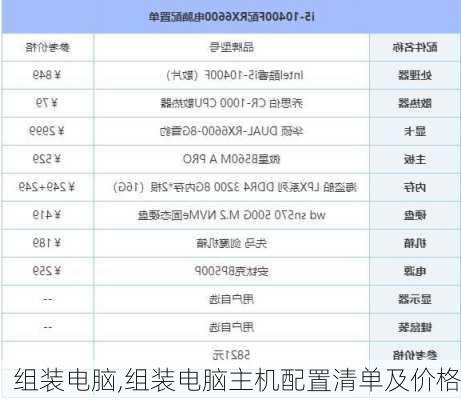 组装电脑,组装电脑主机配置清单及价格