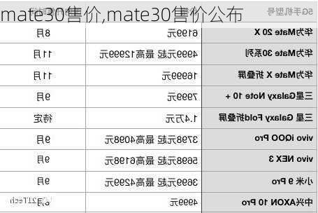 mate30售价,mate30售价公布