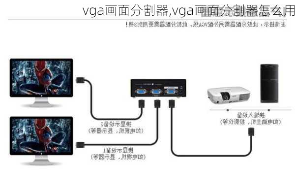 vga画面分割器,vga画面分割器怎么用