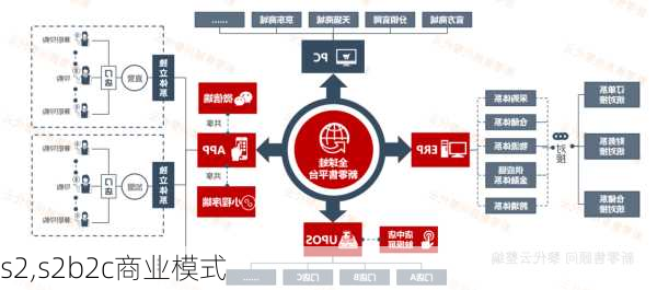 s2,s2b2c商业模式