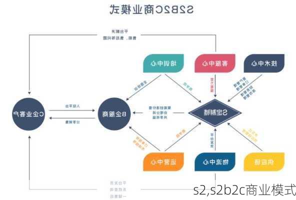 s2,s2b2c商业模式