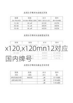 x120,x120mn12对应国内牌号