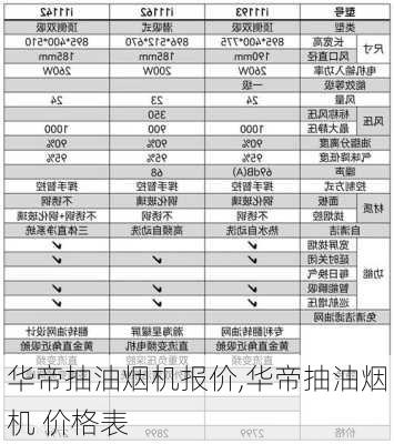 华帝抽油烟机报价,华帝抽油烟机 价格表