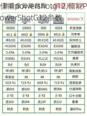 佳能powershotg12,佳能PowerShotG12参数