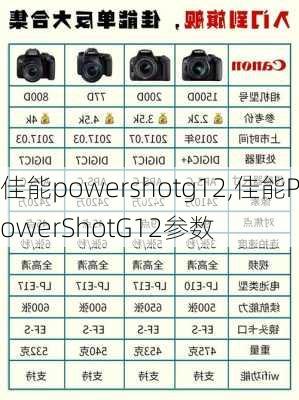 佳能powershotg12,佳能PowerShotG12参数