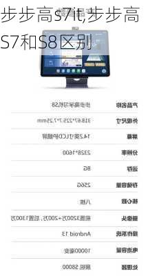 步步高s7it,步步高S7和S8区别