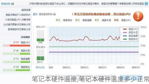 笔记本硬件温度,笔记本硬件温度多少正常