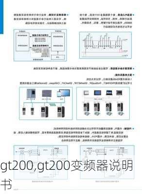 gt200,gt200变频器说明书