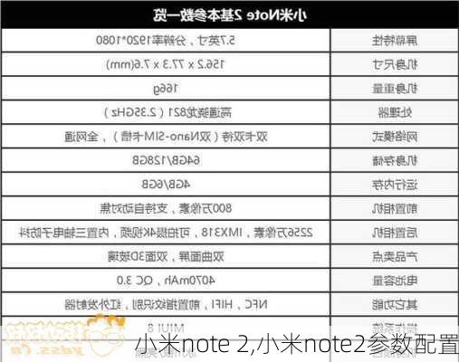 小米note 2,小米note2参数配置