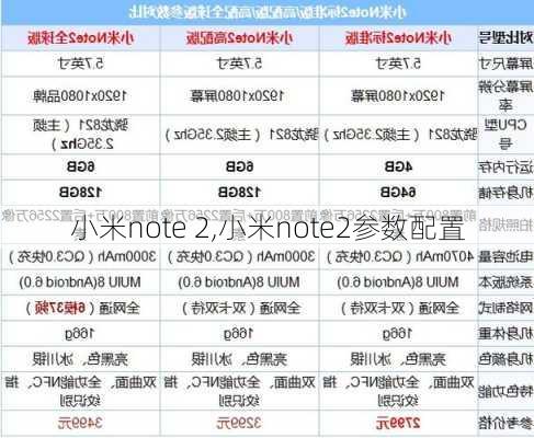 小米note 2,小米note2参数配置