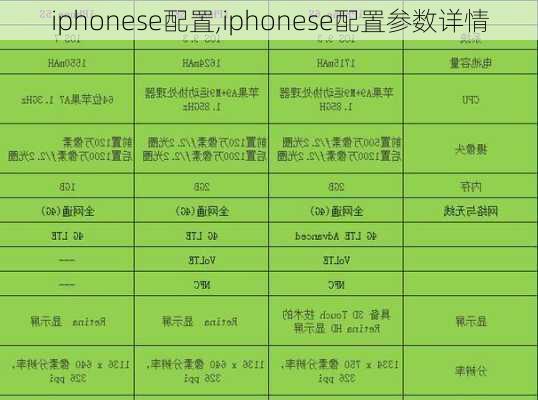 iphonese配置,iphonese配置参数详情