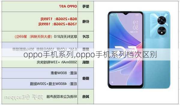 oppo手机系列,oppo手机系列档次区别