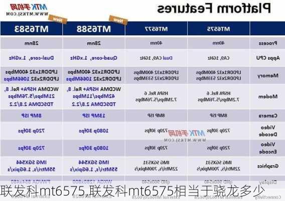 联发科mt6575,联发科mt6575相当于骁龙多少