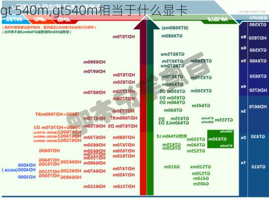 gt 540m,gt540m相当于什么显卡