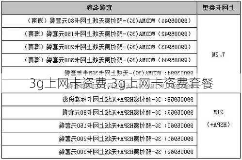 3g上网卡资费,3g上网卡资费套餐