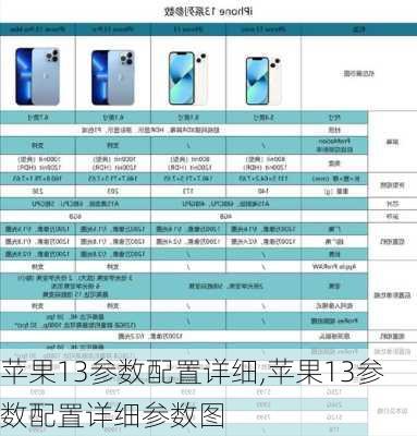 苹果13参数配置详细,苹果13参数配置详细参数图