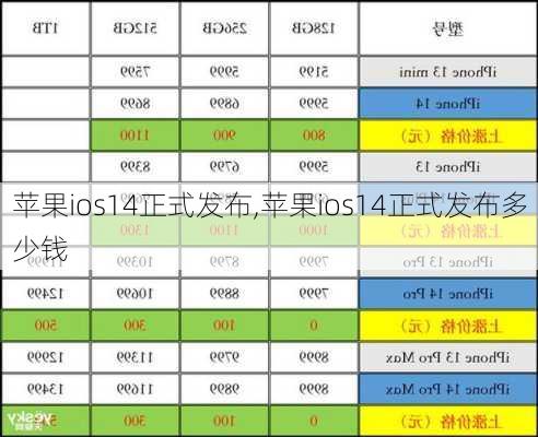 苹果ios14正式发布,苹果ios14正式发布多少钱