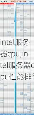 intel服务器cpu,intel服务器cpu性能排行