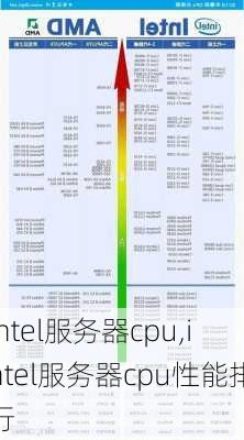 intel服务器cpu,intel服务器cpu性能排行