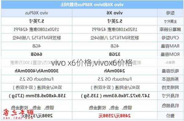 vivo x6价格,vivox6价格