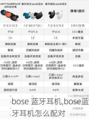 bose 蓝牙耳机,bose蓝牙耳机怎么配对