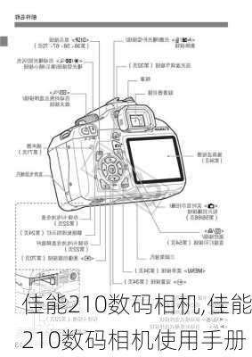 佳能210数码相机,佳能210数码相机使用手册