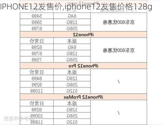 IPHONE12发售价,iphone12发售价格128g