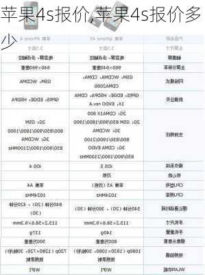 苹果4s报价,苹果4s报价多少