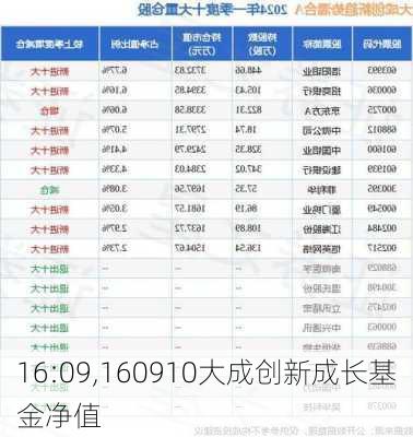 16:09,160910大成创新成长基金净值