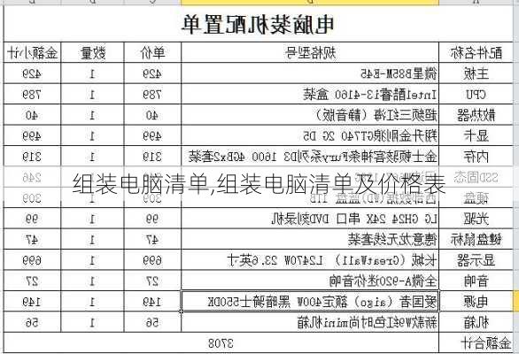 组装电脑清单,组装电脑清单及价格表