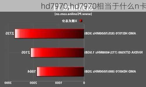 hd7970,hd7970相当于什么n卡