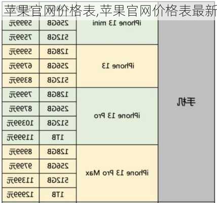 苹果官网价格表,苹果官网价格表最新