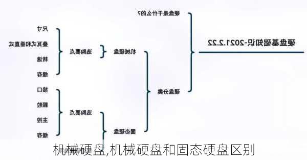 机械硬盘,机械硬盘和固态硬盘区别