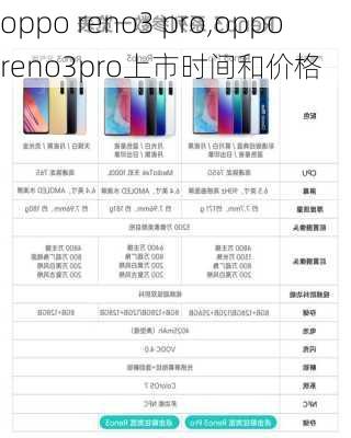 oppo reno3 pro,opporeno3pro上市时间和价格