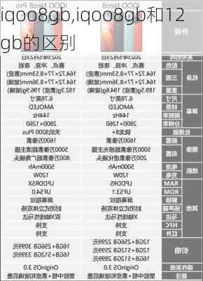 iqoo8gb,iqoo8gb和12gb的区别