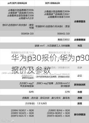 华为p30报价,华为p30报价及参数