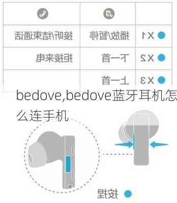 bedove,bedove蓝牙耳机怎么连手机