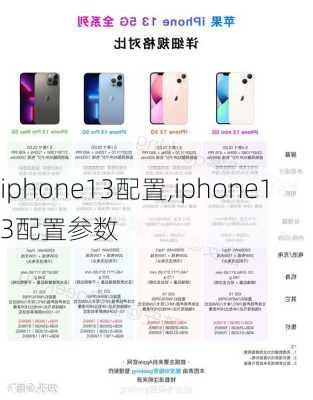 iphone13配置,iphone13配置参数