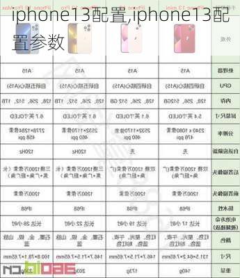 iphone13配置,iphone13配置参数