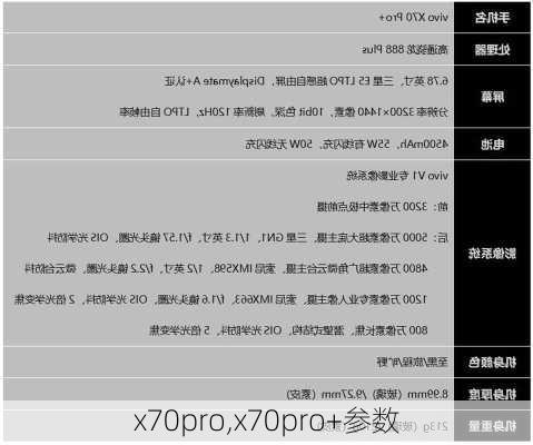 x70pro,x70pro+参数