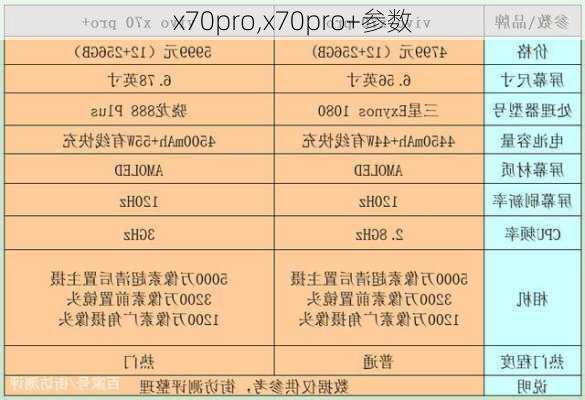 x70pro,x70pro+参数