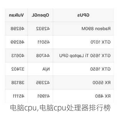 电脑cpu,电脑cpu处理器排行榜