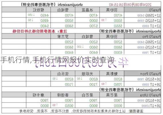 手机行情,手机行情网报价实时查询