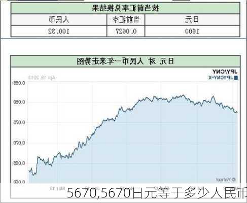 5670,5670日元等于多少人民币