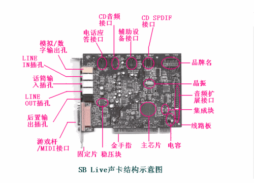 联想声卡,联想声卡使用方法