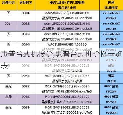 惠普台式机报价,惠普台式机价格一览表