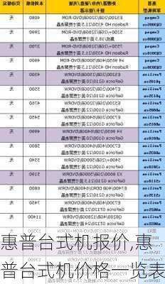 惠普台式机报价,惠普台式机价格一览表