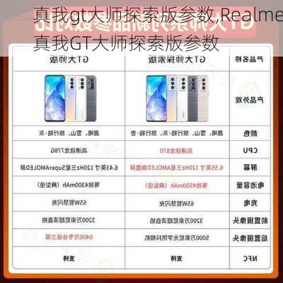 真我gt大师探索版参数,Realme真我GT大师探索版参数