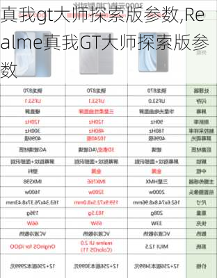 真我gt大师探索版参数,Realme真我GT大师探索版参数