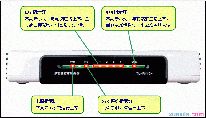 iptime,iptime韩国路由器怎么设置